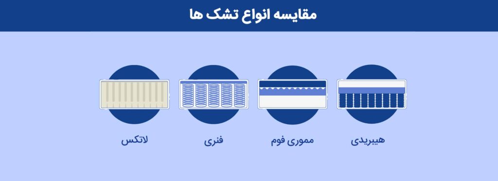 مقایسه تشک‌ها تشک مموری فوم خوشخواب انتخاب تشک تشک مموری فوم خوشخواب