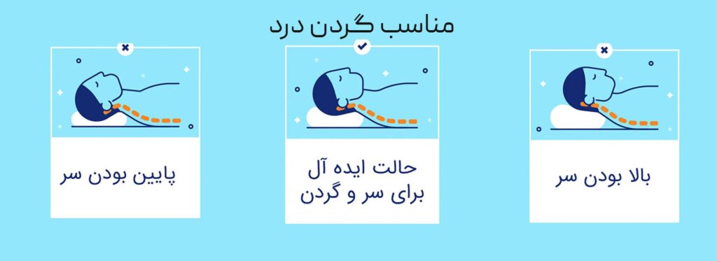 بهترین بالشت‌ها برای کاهش درد گردن بالش مناسب برای گردن درد بالش مناسب برای گردن درد انتخاب بهترین بالشت انتخاب بالشت مناسب  بالشت‌های مموری فوم بالش مخصوص دیسک گردن بالش مناسب برای دیسک گردن بالش طبی گردن درد بالش طبی برای گردن درد بهترین مارک بالش طبی برای گردن درد قیمت بالش طبی برای گردن درد