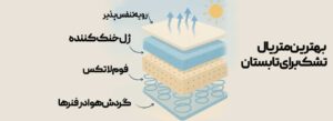 بهترین تشک برای تابستان