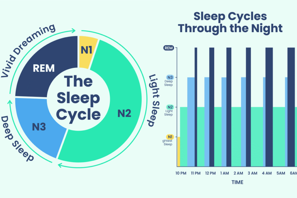 عوارض عدم خواب عمیق