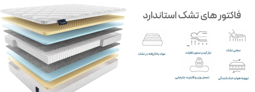فاکتور های استاندارد تولید تشک ارتفاع استاندارد تشک انتخاب یک تشک استاندارد
