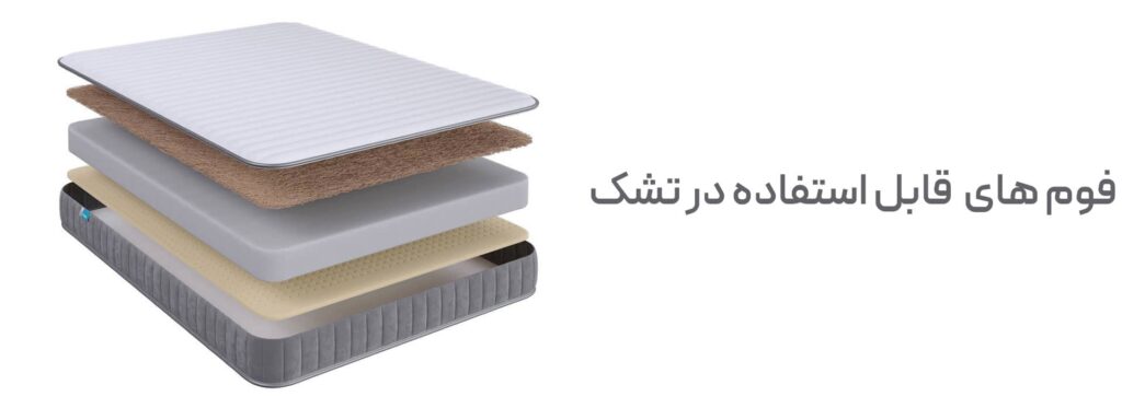 فوم های مورد استفاده در کالای خواب و تشک فوم پلی اتیلن خوشخواب مموری فوم تشک فوم فشرده تشک فوم هوشمند خرید فوم تشک فوم تشک خوشخواب قیمت تشک فوم قیمت تشک مموری فوم خوشخواب خرید تشک مموری فوم قیمت تشک مموری فوم